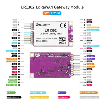 LR1302 LoRaWAN Gateway Modul (EU868)