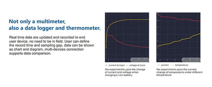 OWON OW18B Bluetooth Multimeter - Elektor